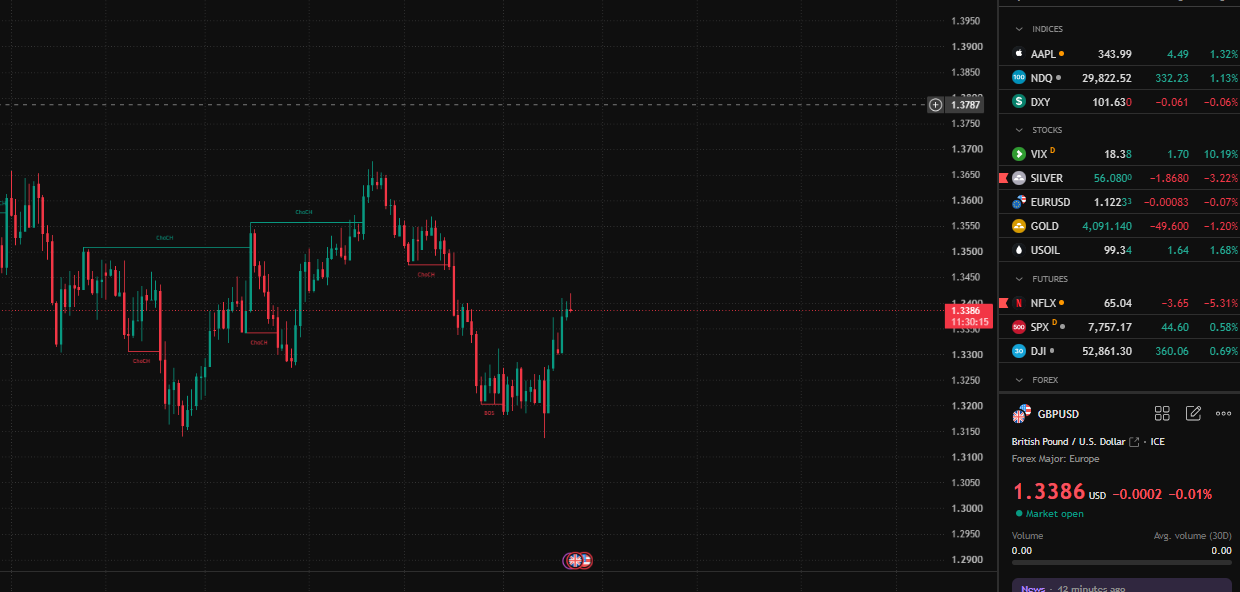 GBP/USD on the day of the inflation print