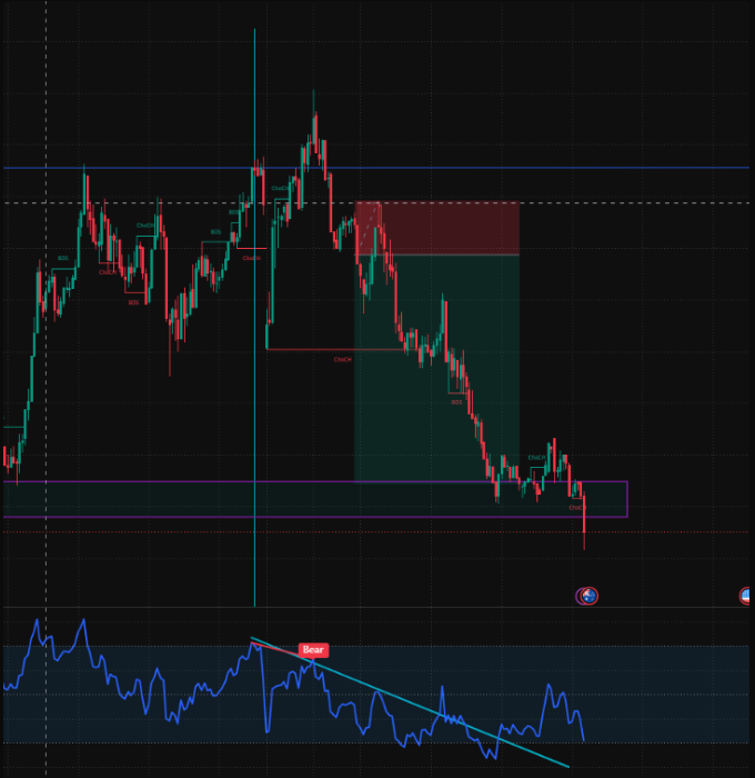 AUD/USD short trade chart